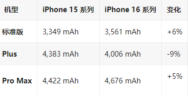 江阴苹果16维修分享iPhone16/Pro系列机模再曝光