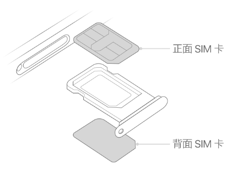 江阴苹果15维修分享iPhone15出现'无SIM卡'怎么办 