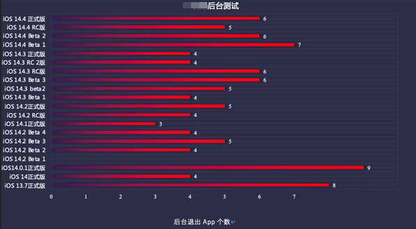 江阴苹果手机维修分享iOS14.5beta1续航怎么样 