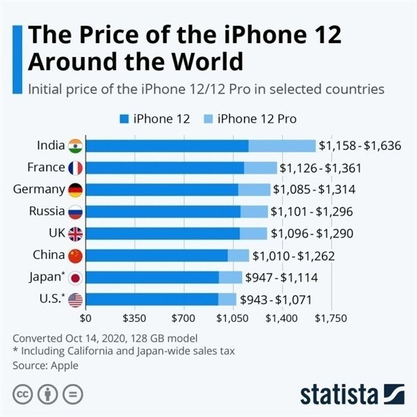 江阴苹果手机维修分享哪个购买iPhone 12/12 Pro更便宜 