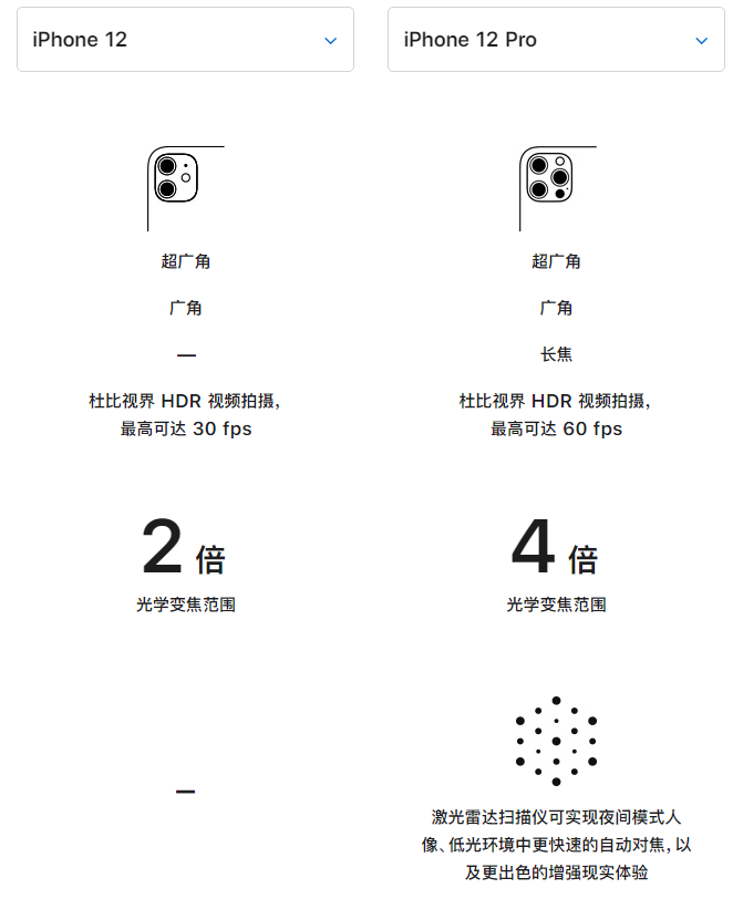 江阴苹果手机维修分享苹果 iPhone 12 与 iPhone 12 Pro 选哪款 